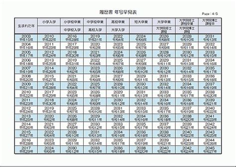 1965年生|1965年・昭和40年生まれ 入学・卒業年度(学歴)の計算・早見表。